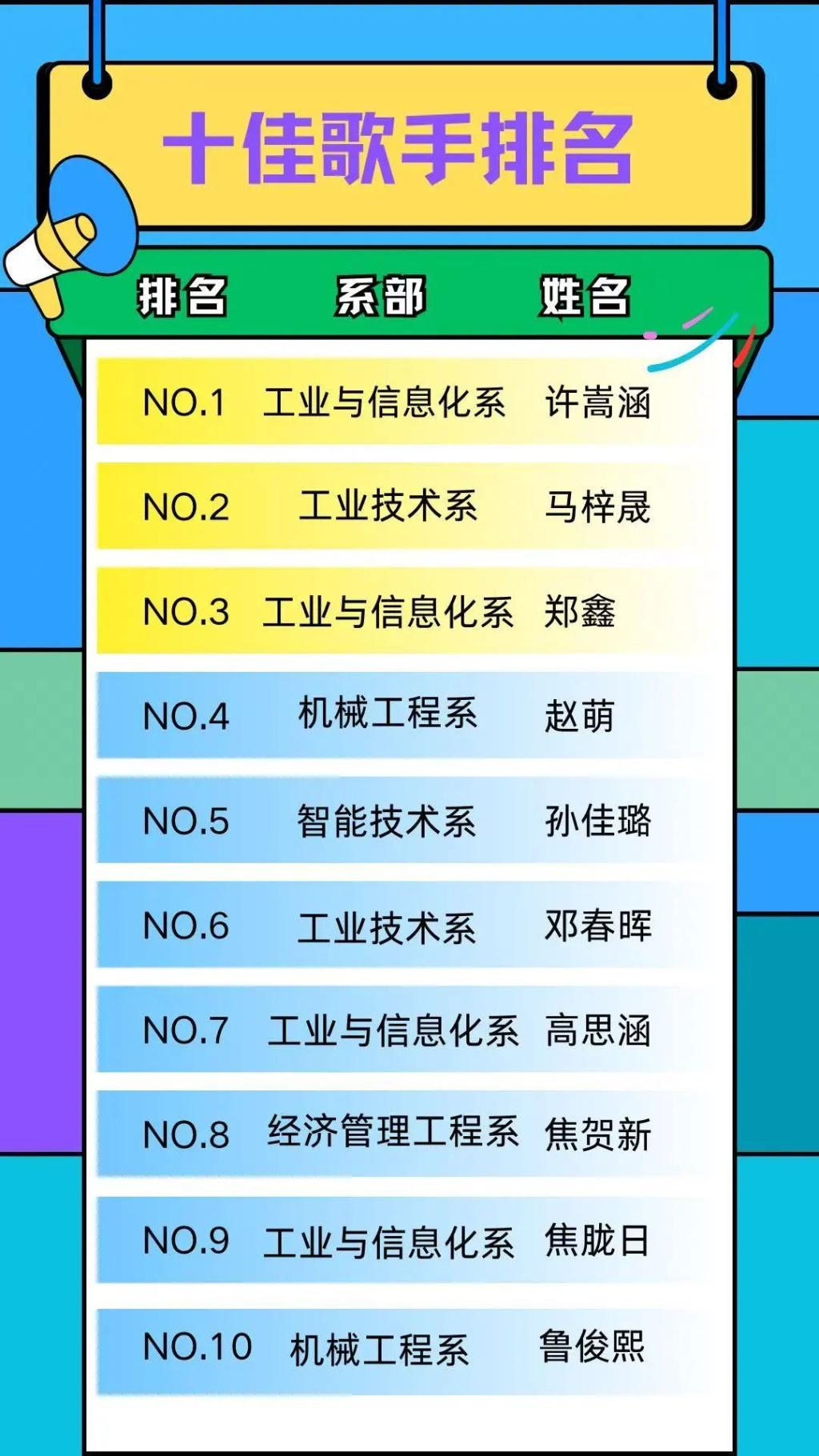 2CE51